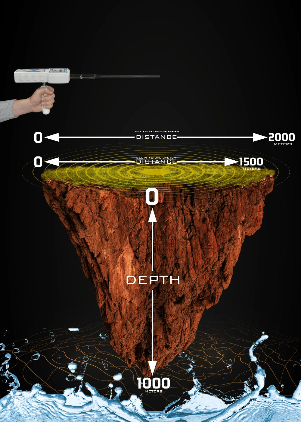 WF-303 GH Wasserfinder Das Neueste aus der Welt