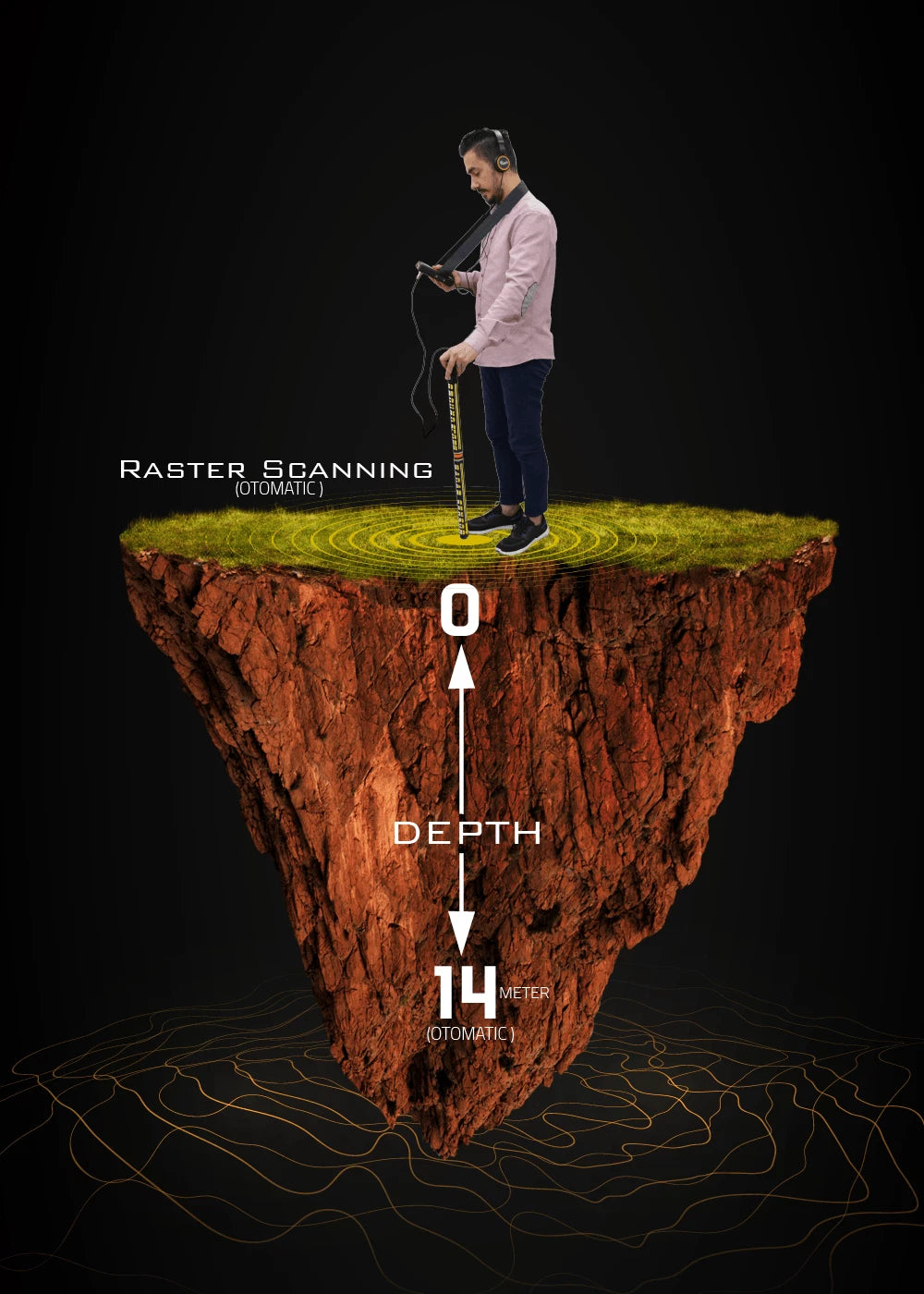 Ground Scope 3D-Bodenscanner Metalldetektor